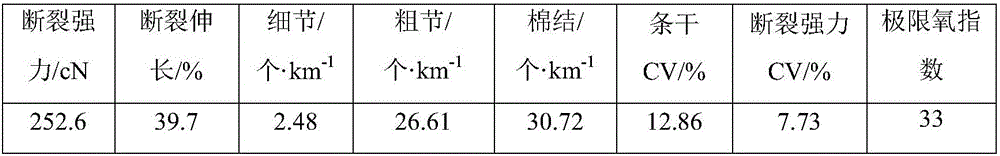 A kind of production method of polyester/cotton blended flame-retardant core-spun yarn