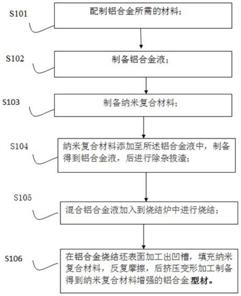 A method for strengthening aluminum alloy profile with nanocomposite material