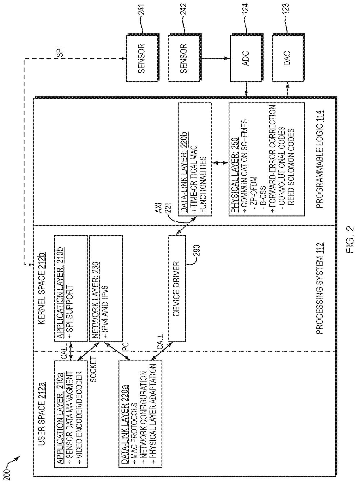 Method And Apparatus For Wireless Communications