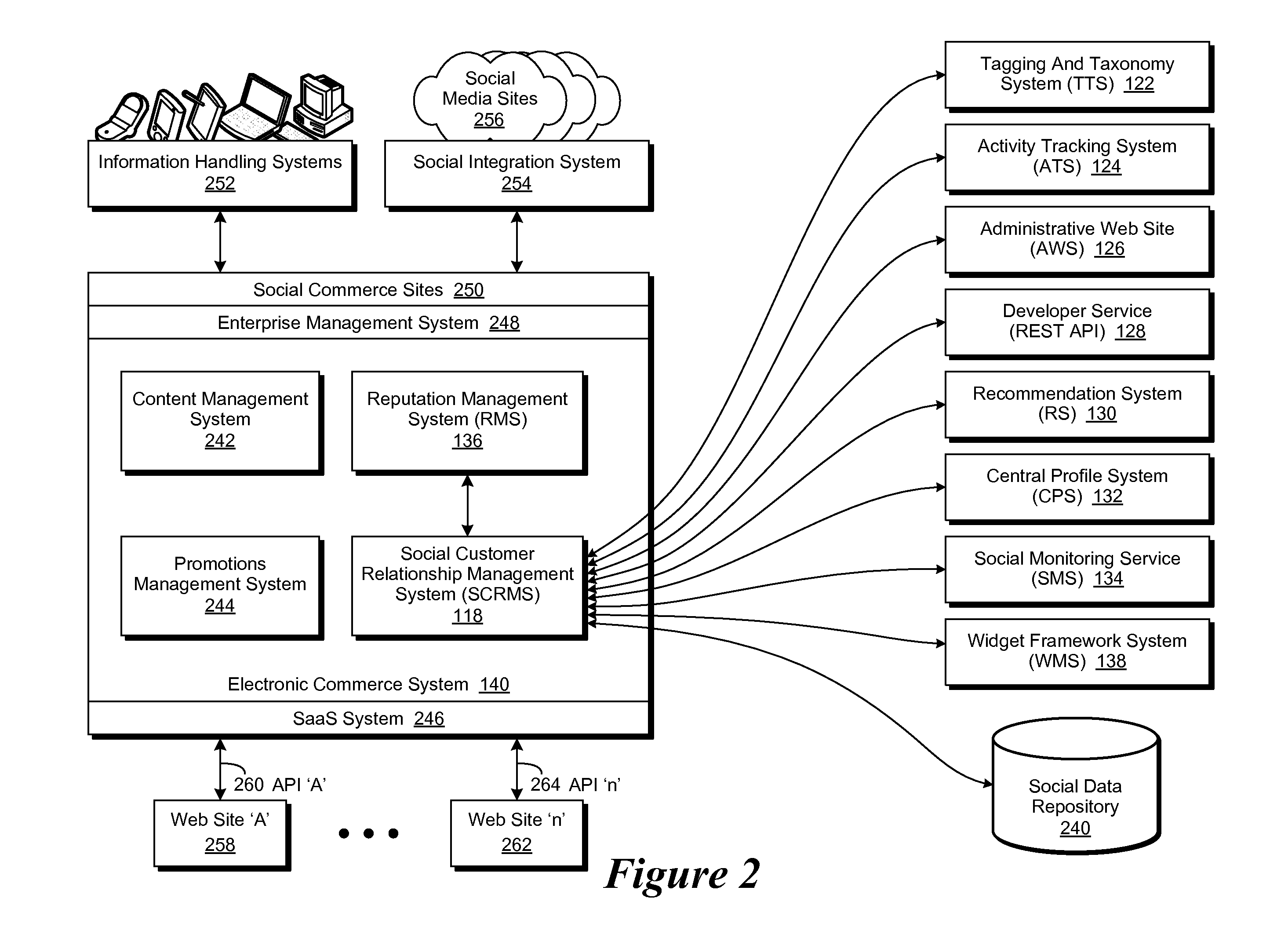 Social Admin Console