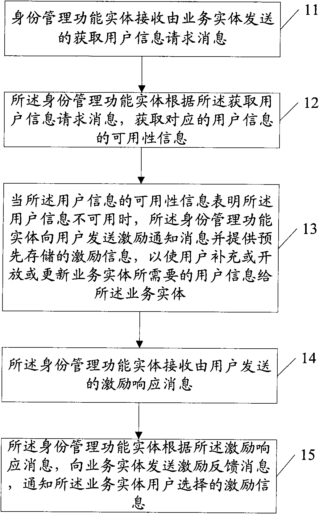 Method, apparatus and system for enhancing user information in business network