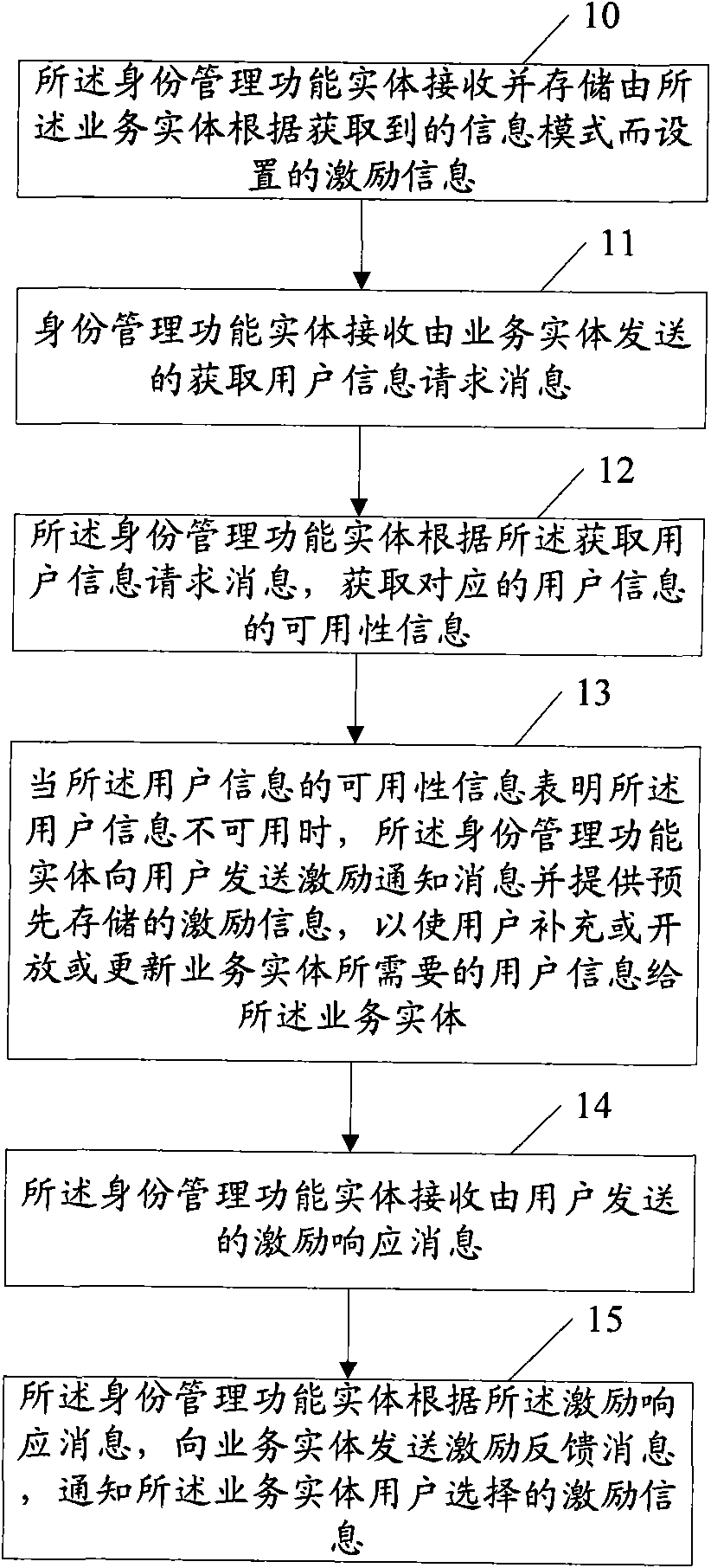 Method, apparatus and system for enhancing user information in business network