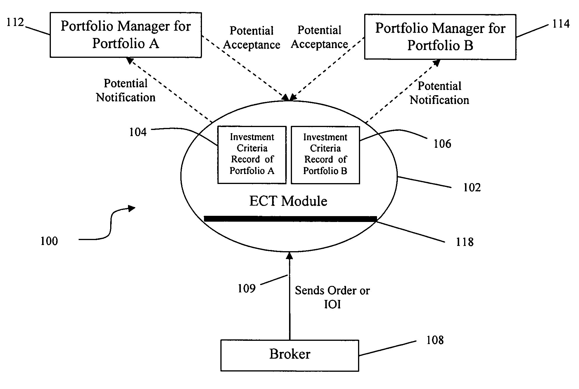 Electronic trade facilitation system and method