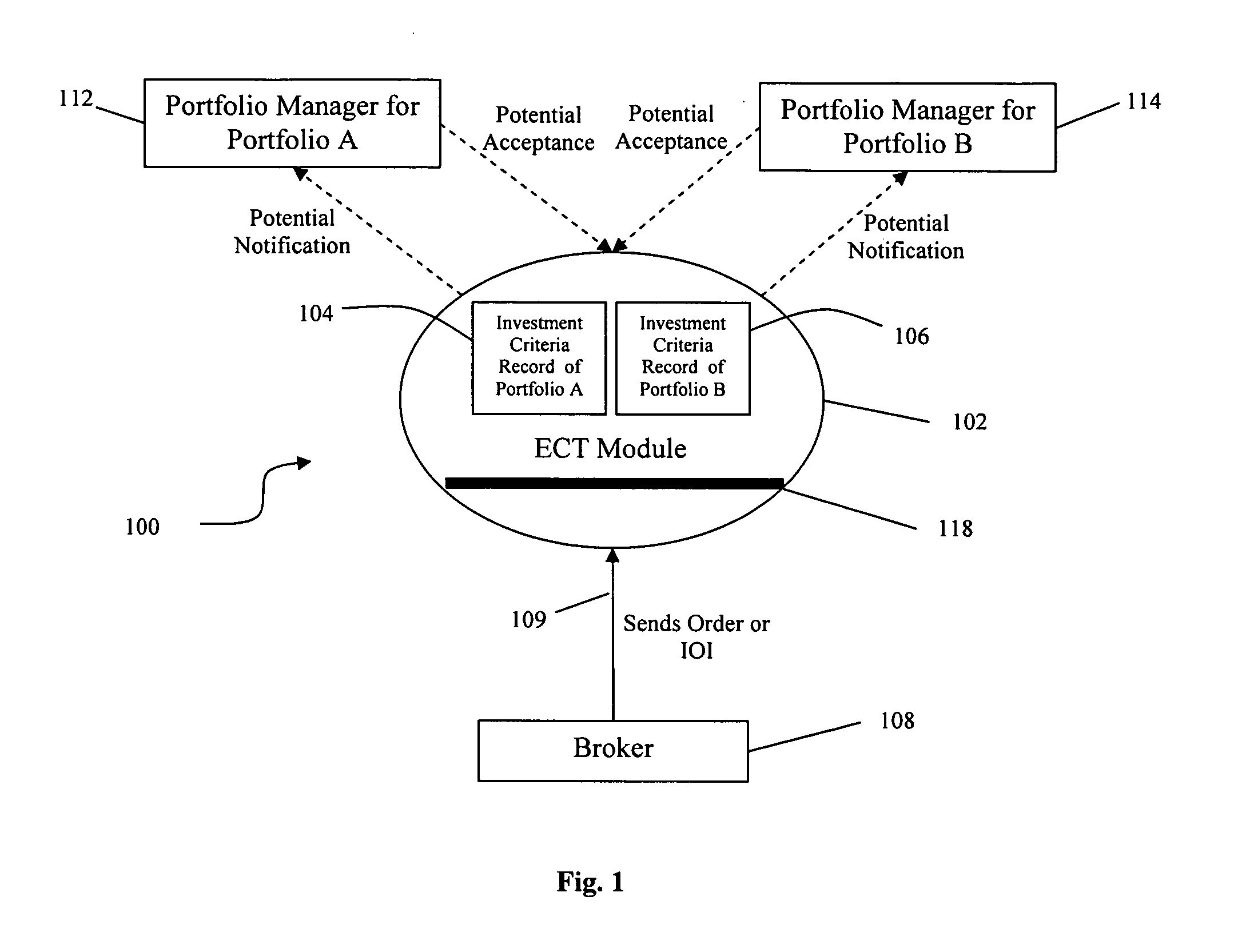 Electronic trade facilitation system and method