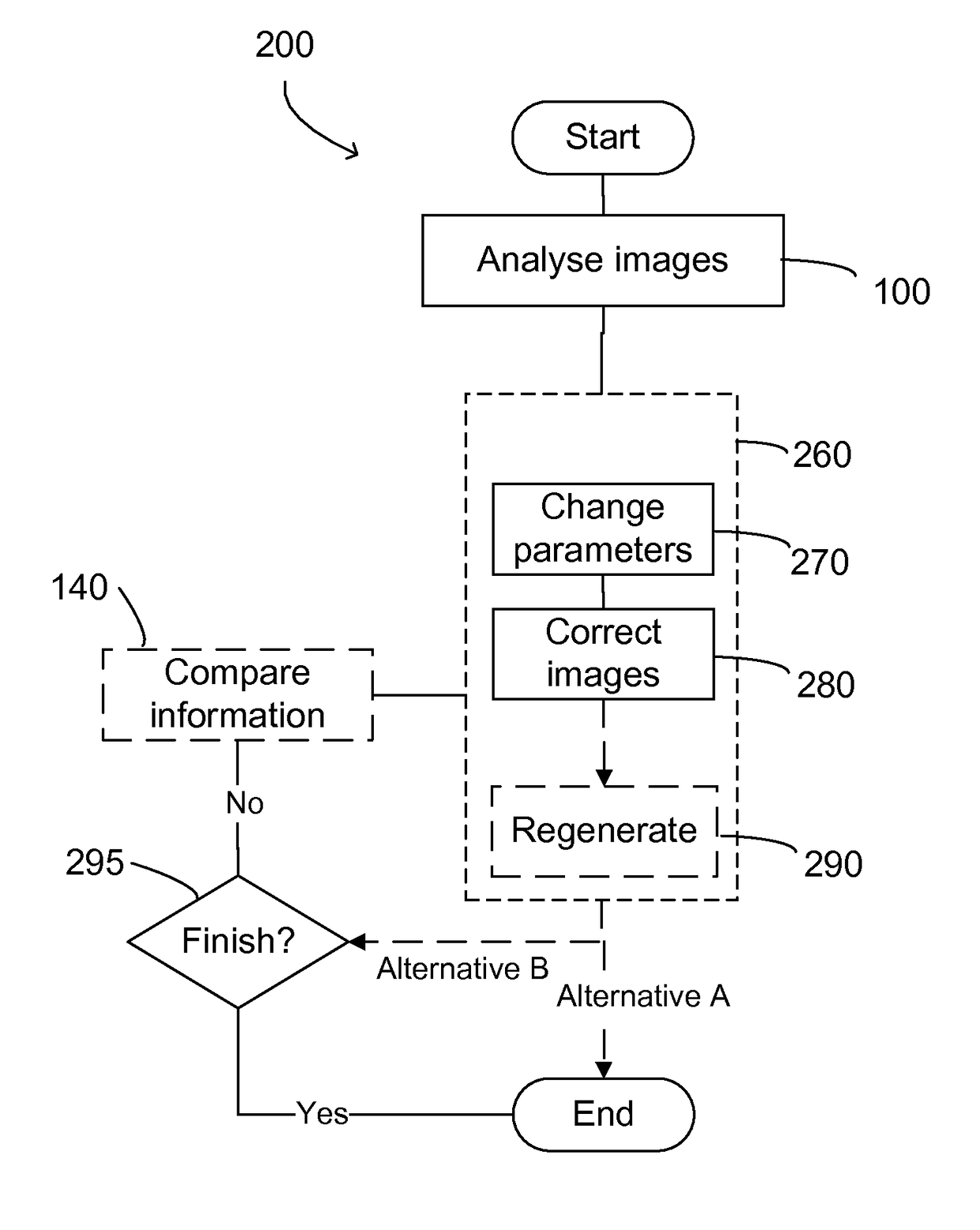 Method and system for analyzing images from satellites