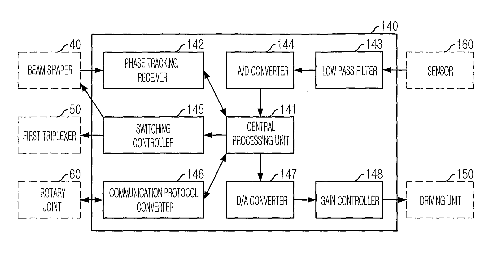 Low Profile Mobile Tri-Band Antenna System