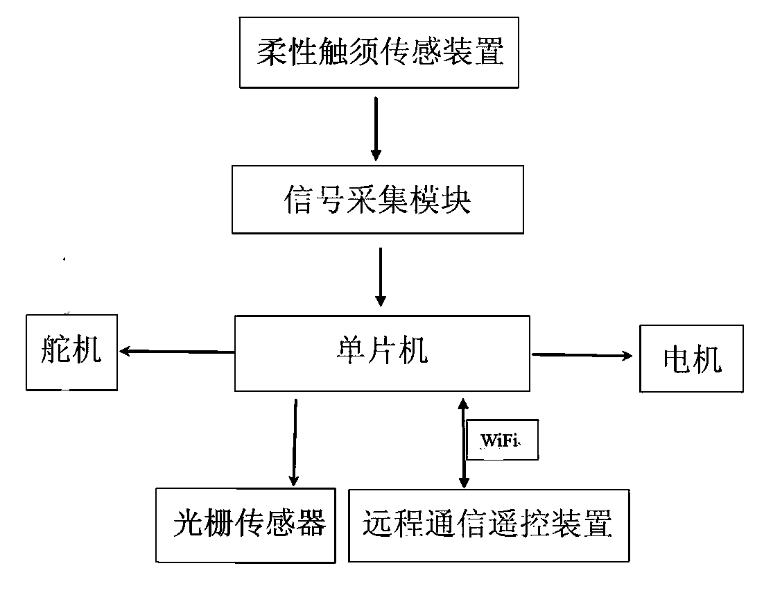 Automatic field self-walking machine row-aligning device and control method thereof