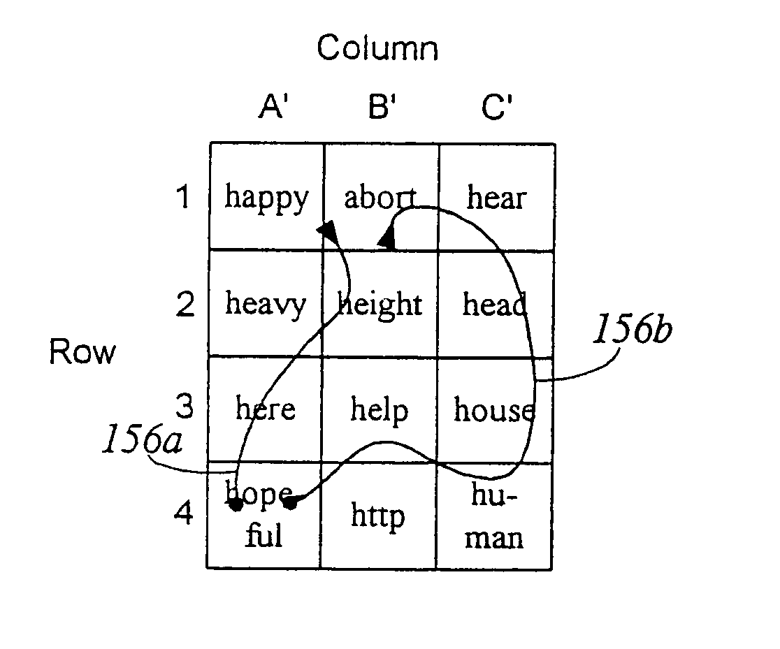 Manual user data entry method and system