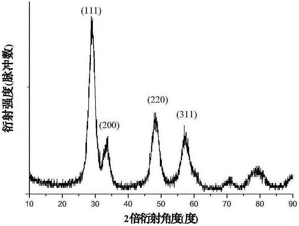 High oxygen storage cerium-zirconium solid solution prepared by adopting tobacco plant as template, and preparation method thereof