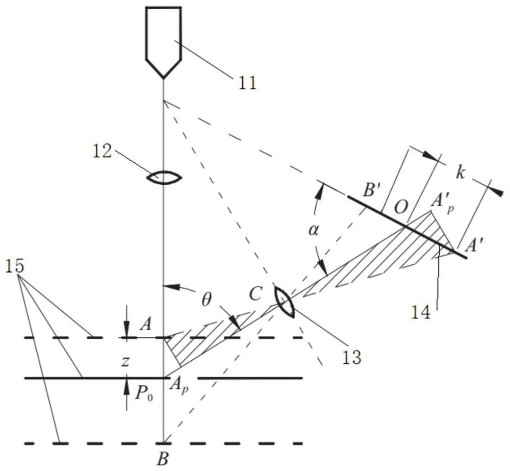 PSD-based plate flatness detection system