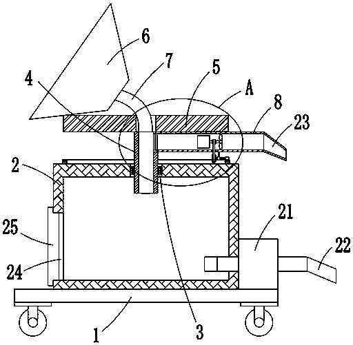 Electrical automatic dust removal equipment