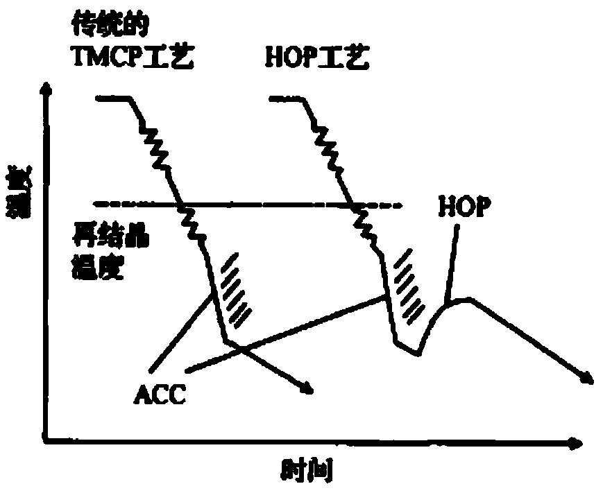 Large deformation resistant multiphase X100 high-strength steel plate for large diameter pipeline and manufacturing method for steel plate