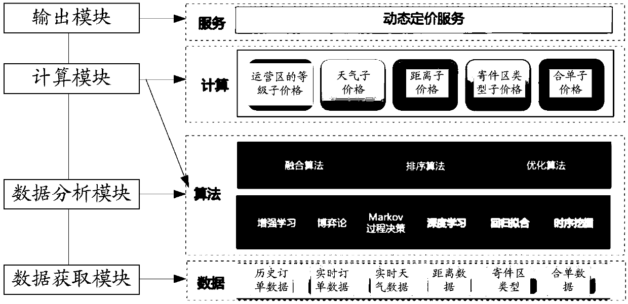 Logistics resource attribute determination system and method