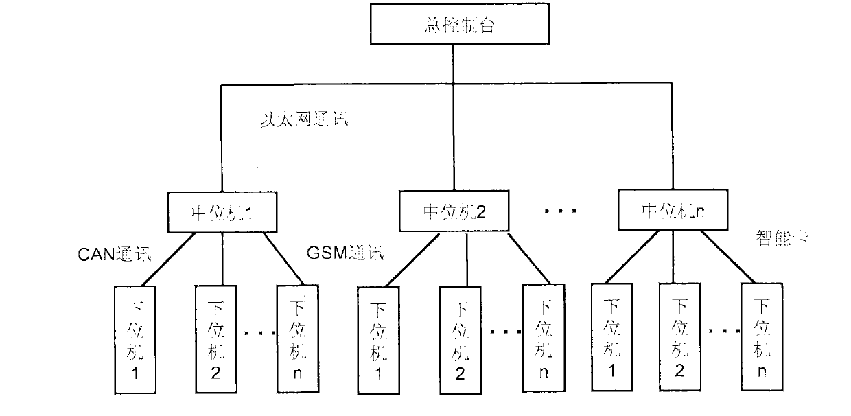 Evaluation method and device for examining operation condition of welders