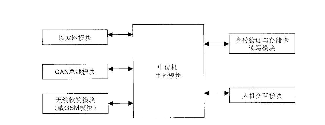 Evaluation method and device for examining operation condition of welders