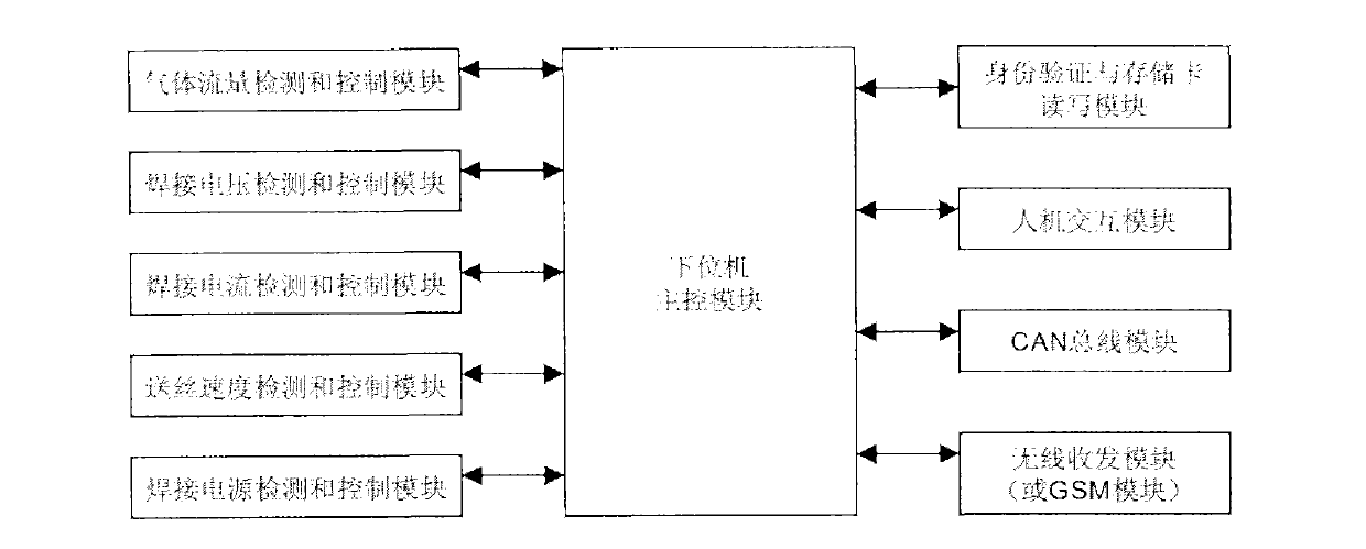 Evaluation method and device for examining operation condition of welders