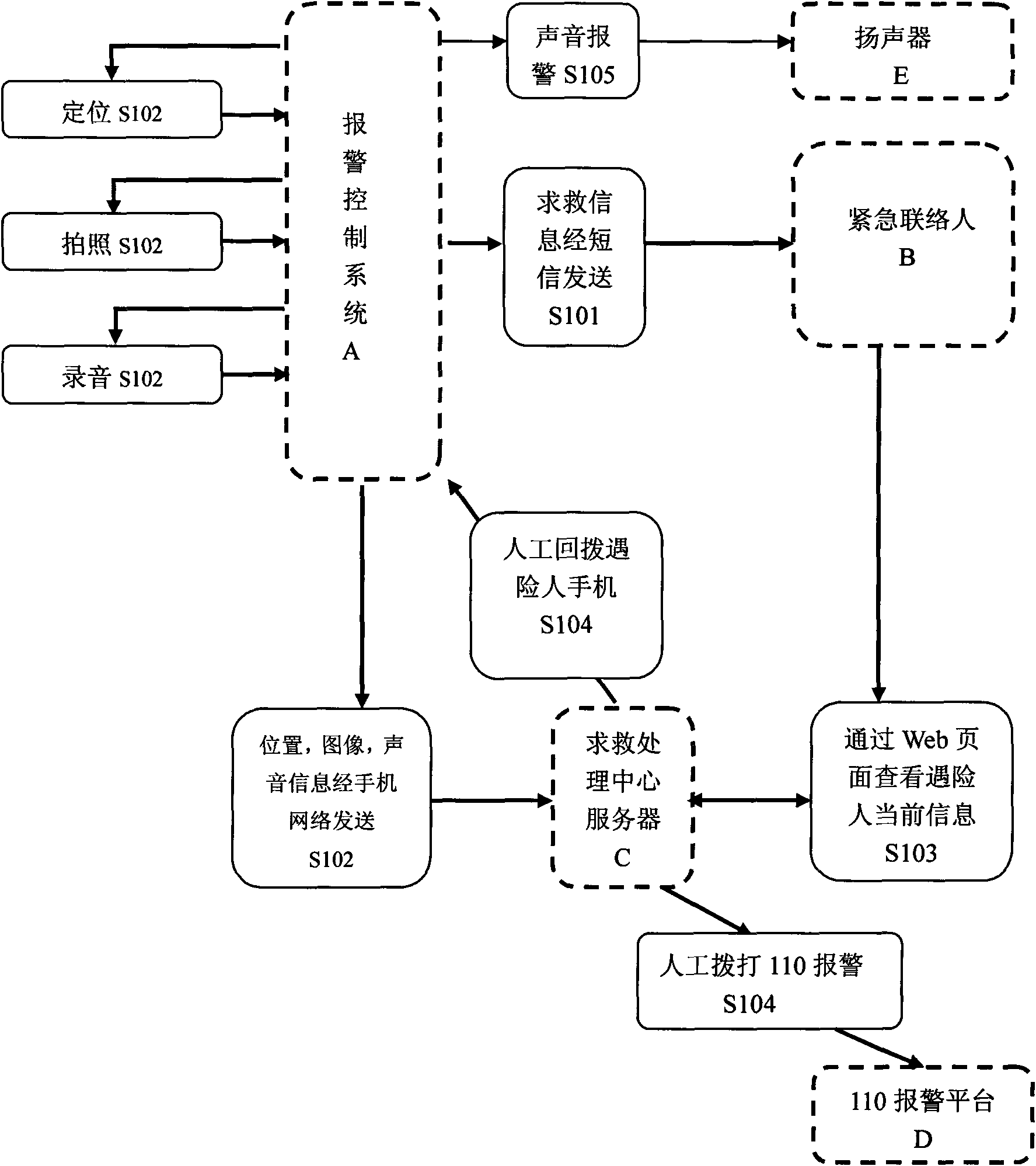 Method for seeking help by phone and phone system thereof