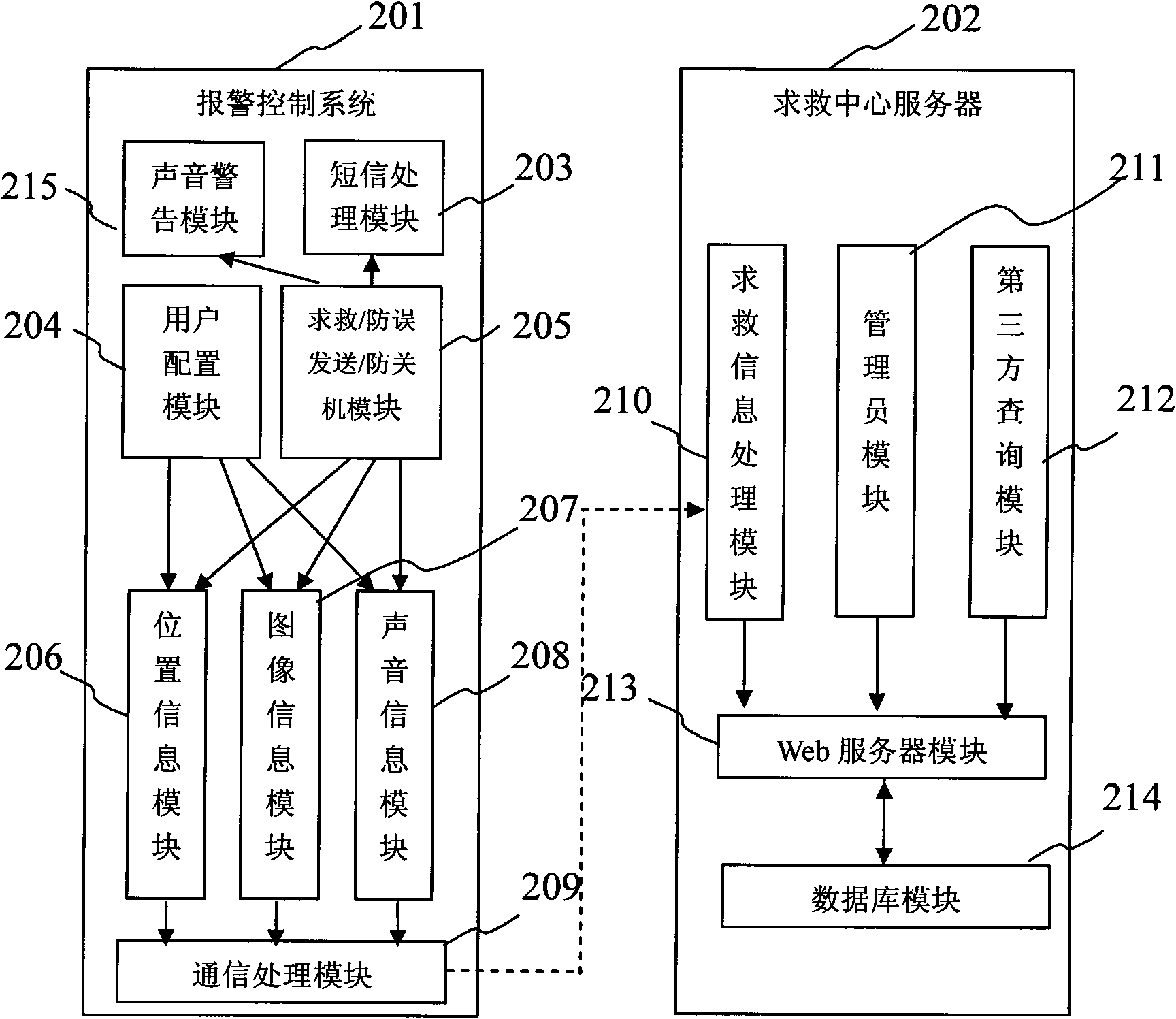 Method for seeking help by phone and phone system thereof