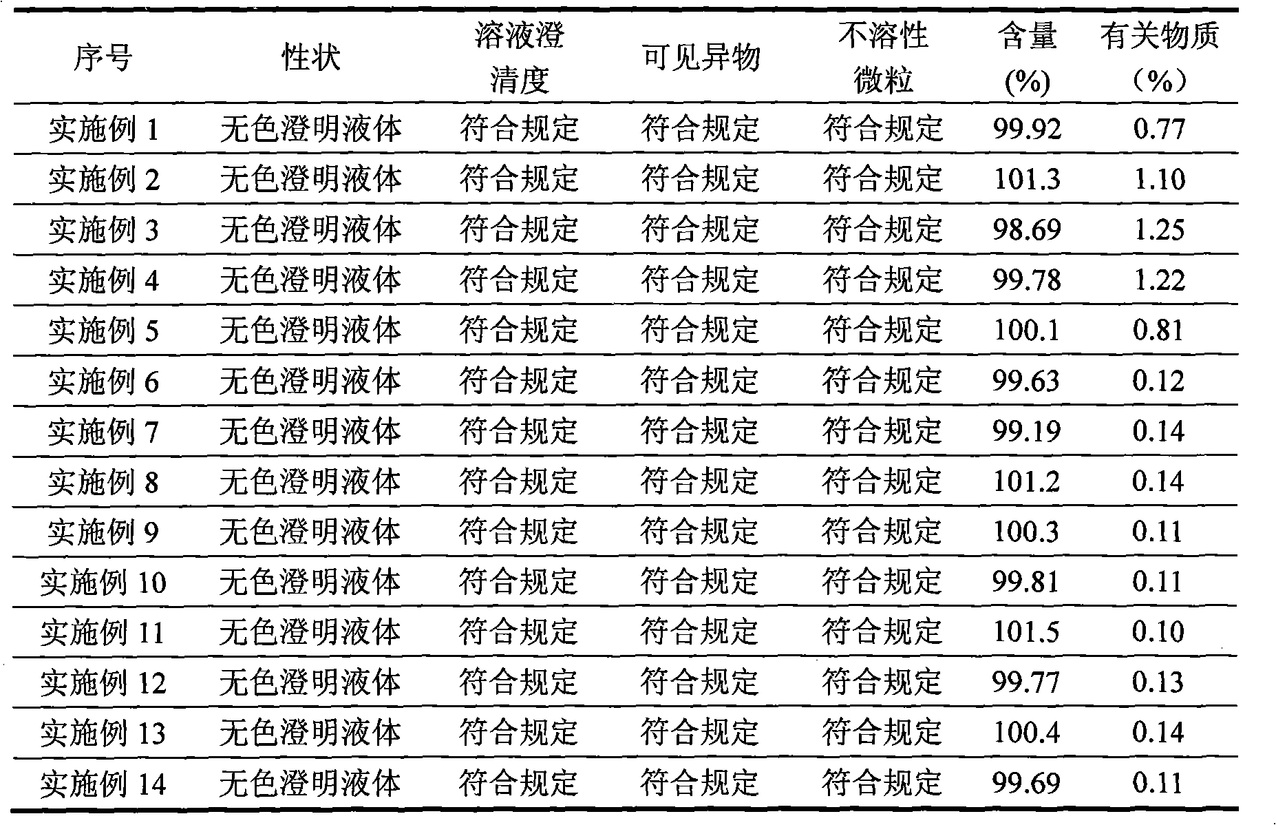 Nelarabine injection