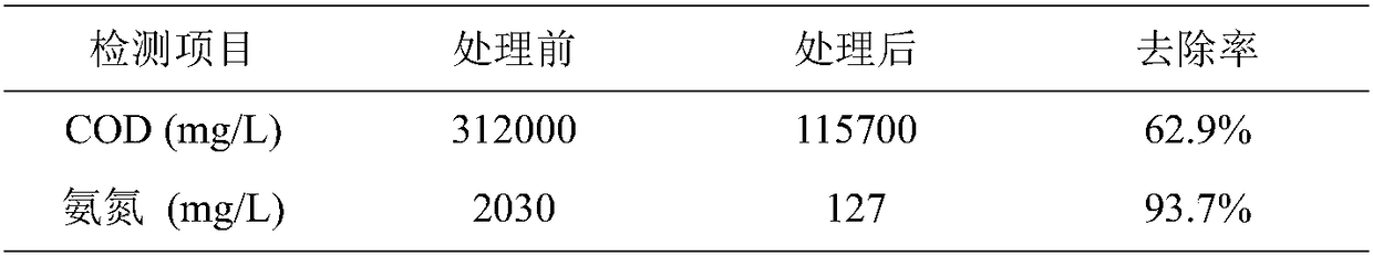 Treatment method for high concentration organic waste liquid in sucralose production