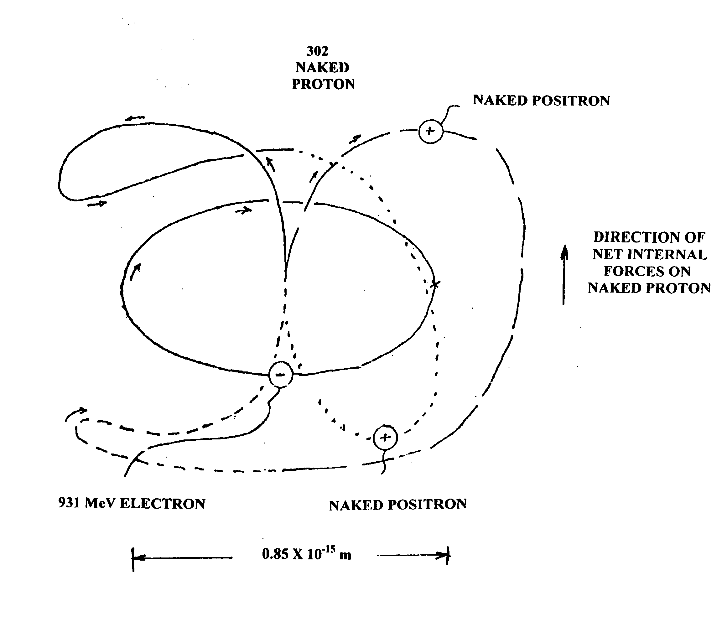 Process for making models of photons, electrons, magnitism, gravity and other things