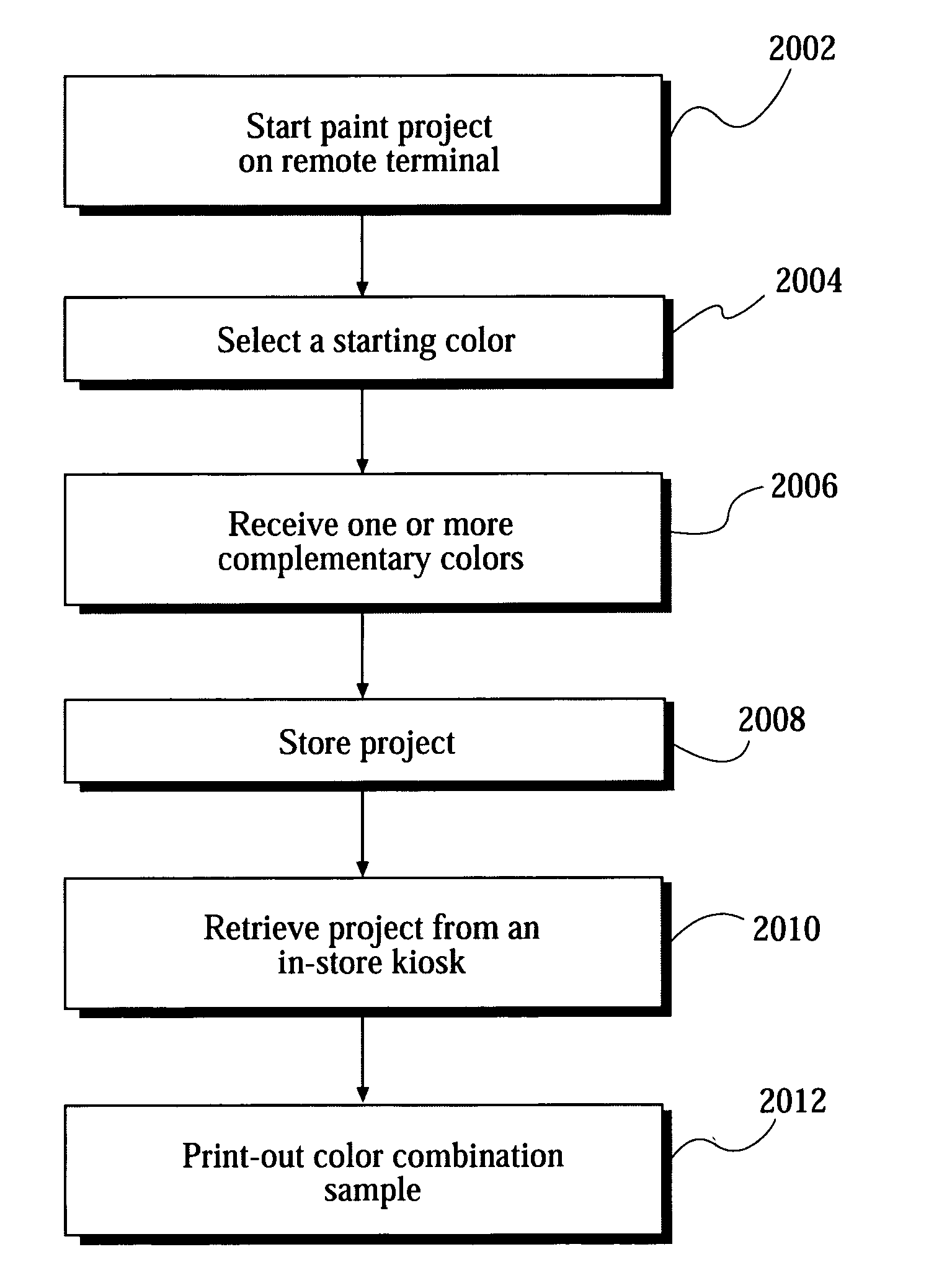 Color selection and coordination kiosk and system