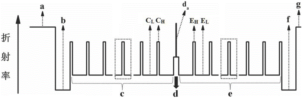 Monolithically integrated electrical pumping bragg reflection waveguide terahertz laser device