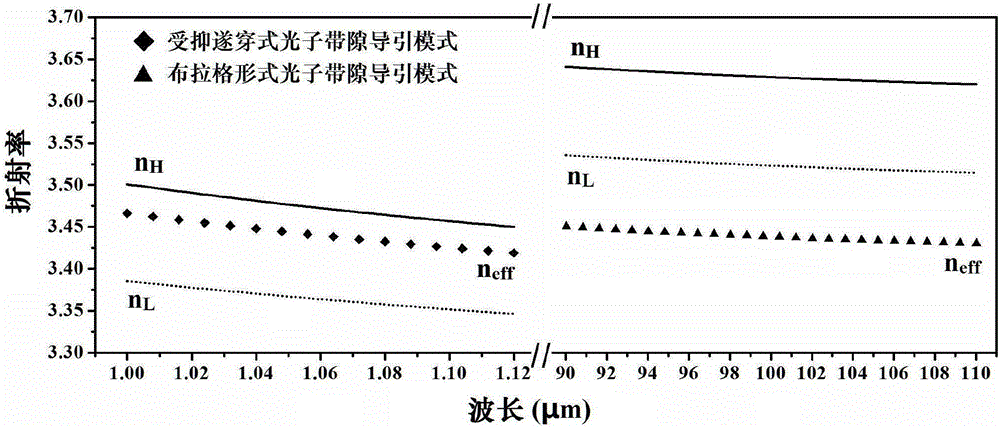 Monolithically integrated electrical pumping bragg reflection waveguide terahertz laser device