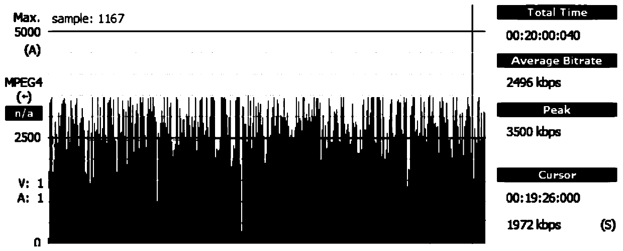 Bit rate control method and system based on vbr video coding