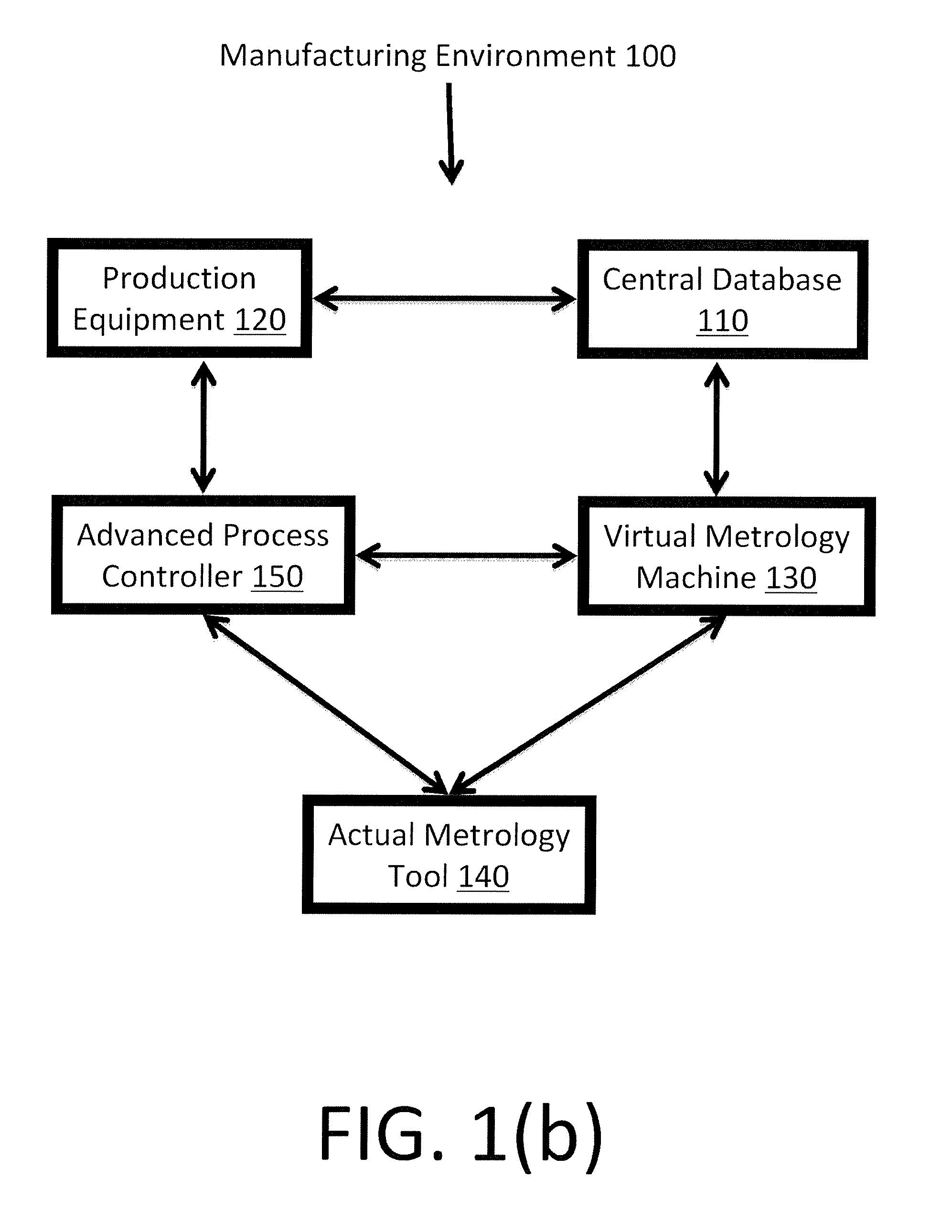 Method and System for Wafer Quality Predictive Modeling based on Multi-Source Information with Heterogeneous Relatedness