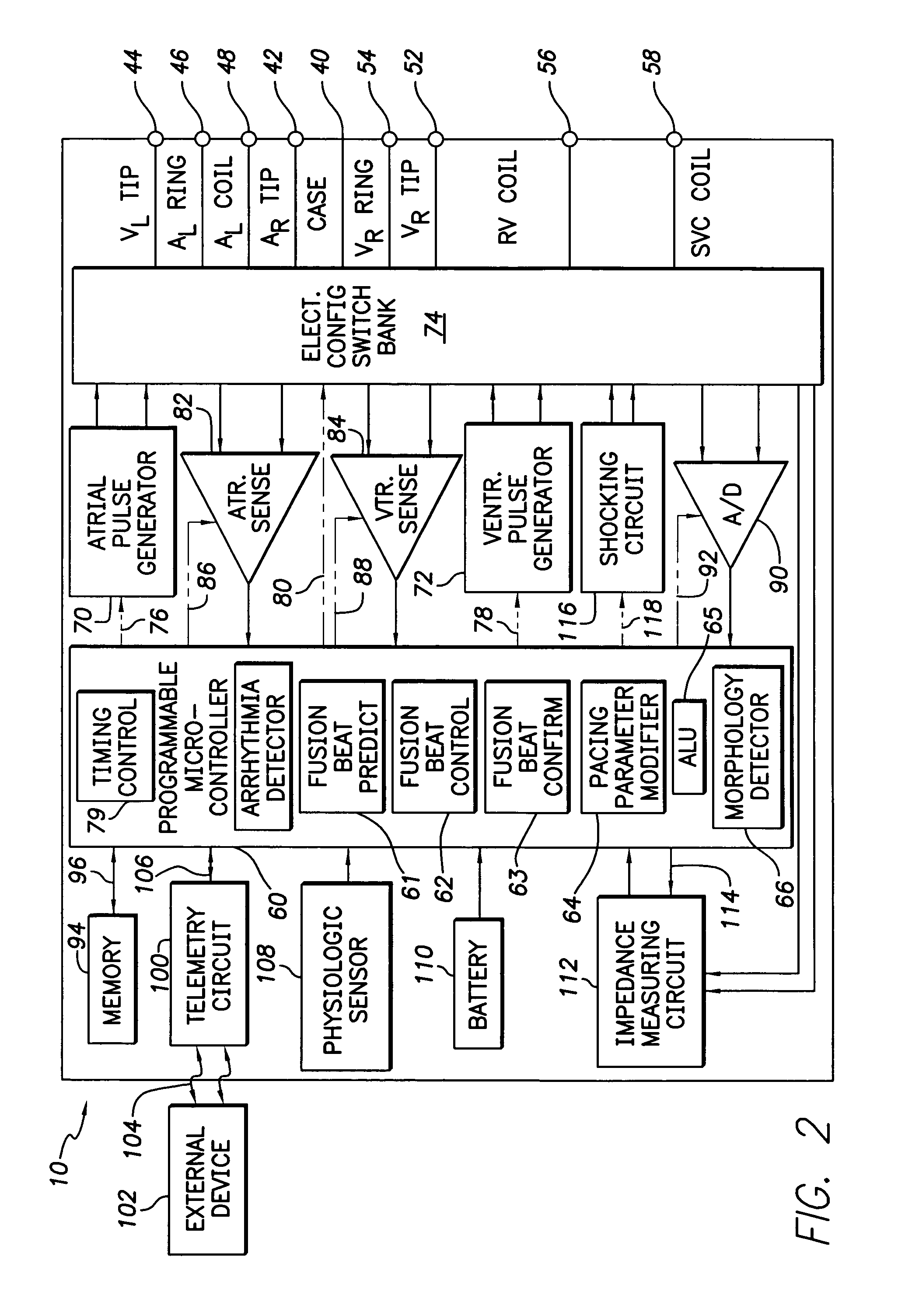 Implantable cardiac stimulation device providing enhanced capture threshold management in the presence of fusion beats and method