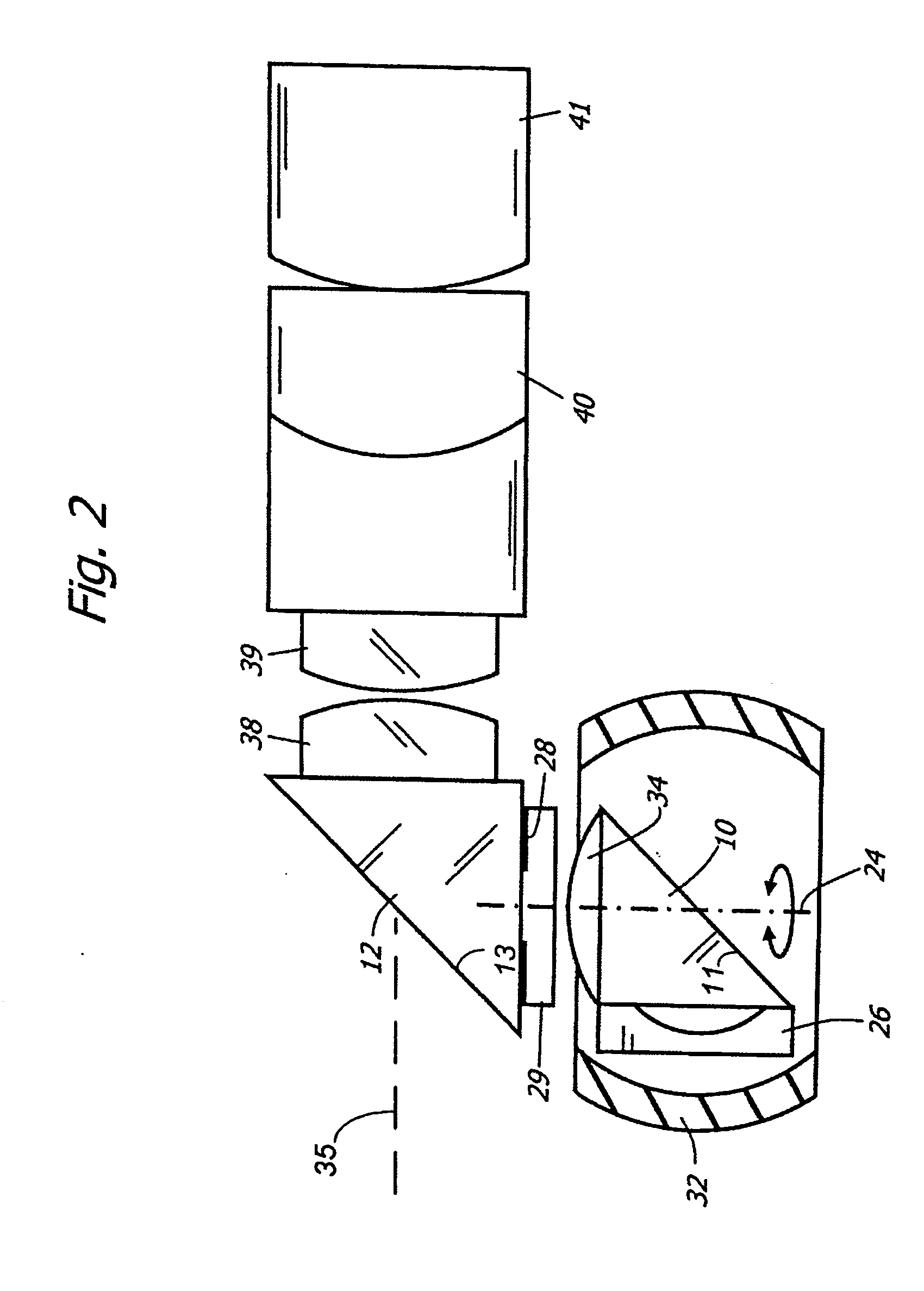 Optical system for variable direction of view instrument