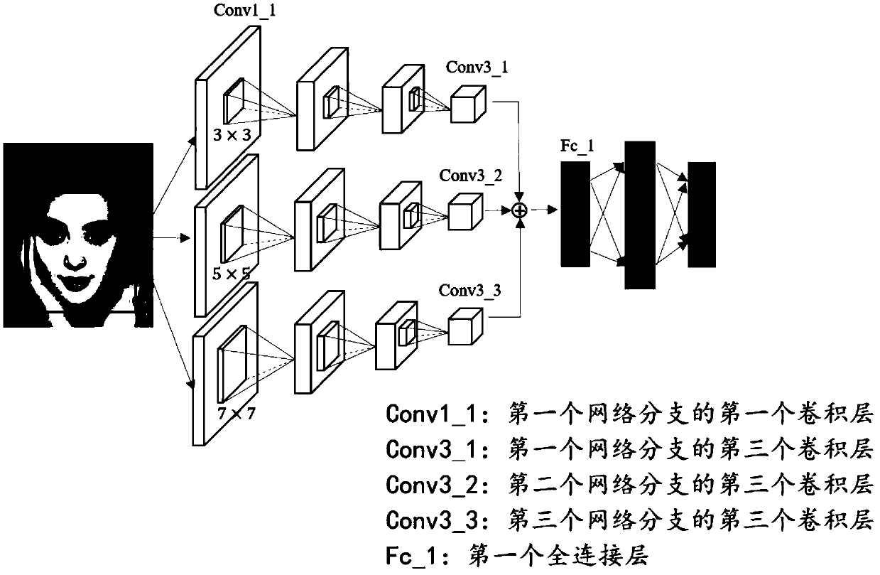 Facial feature point positioning method, device, apparatus and medium based on cascade regression