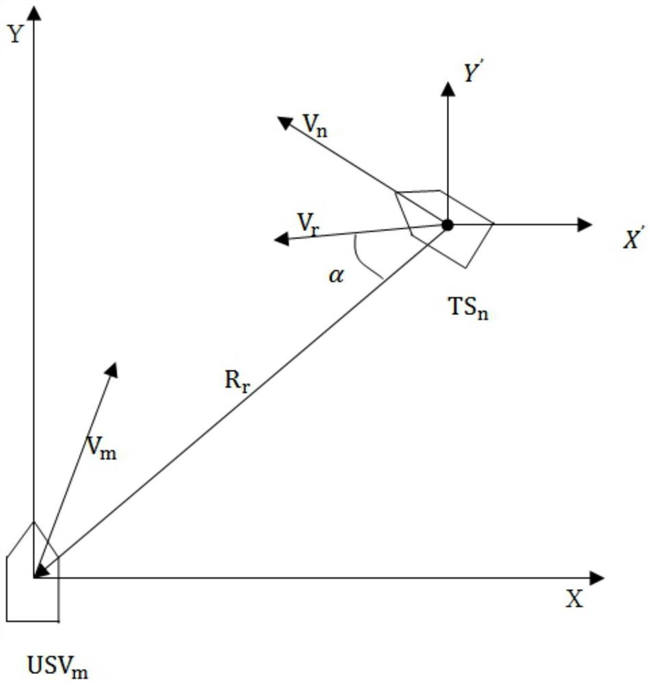 Collision avoidance steering judgment method conforming to international maritime collision avoidance rules