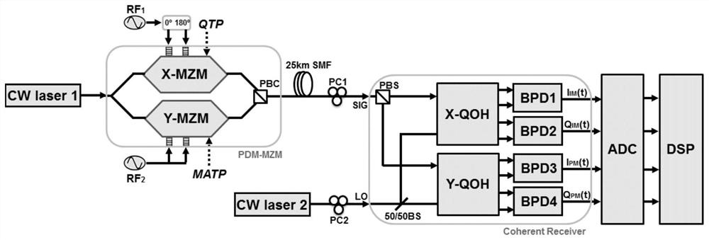 Linear digital phase demodulation method for high-spectral-efficiency coherent optical link