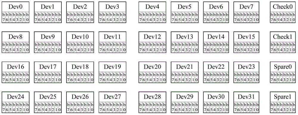 Data check method and device and electronic equipment