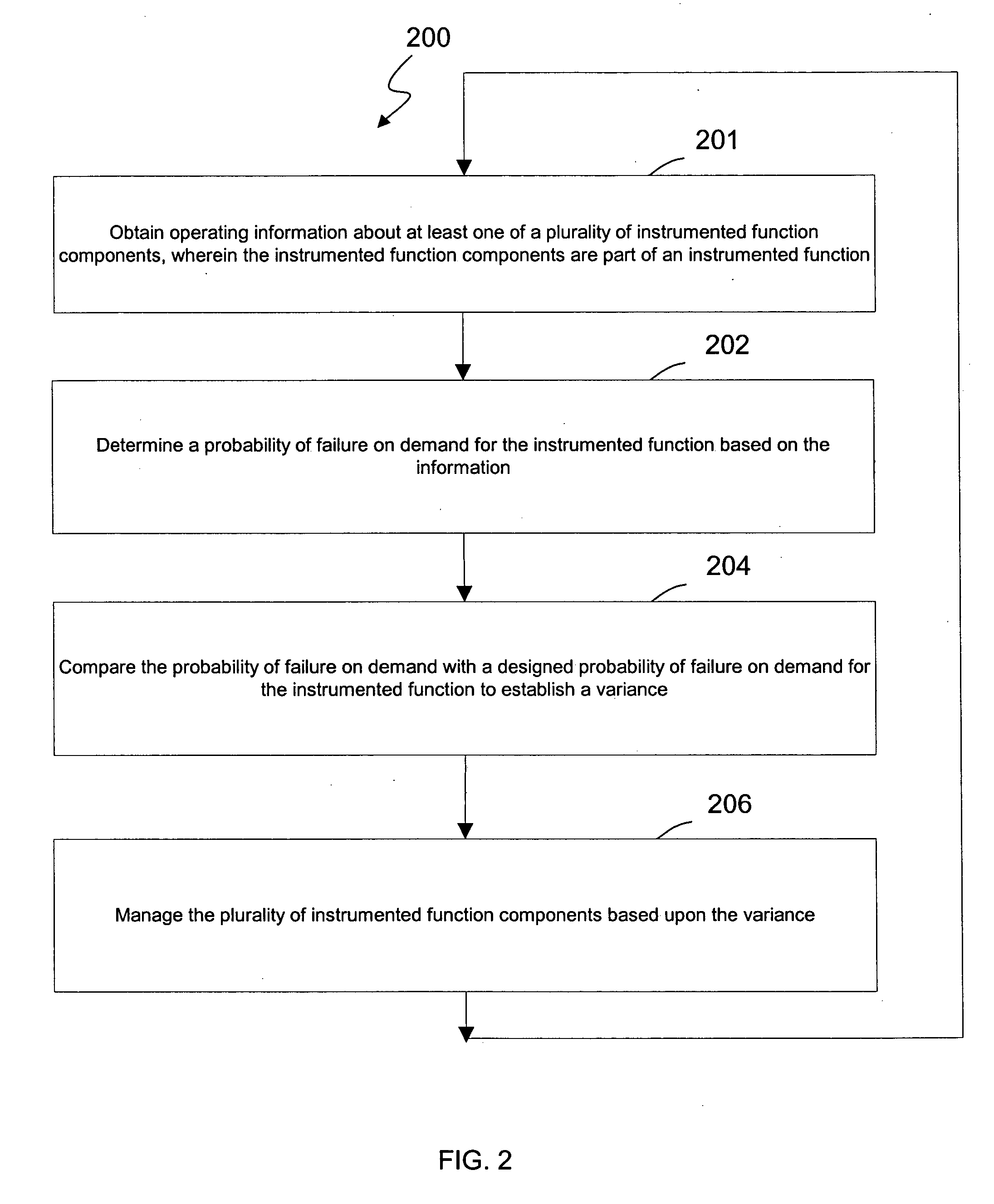 System and method for continuous online safety and reliability monitoring