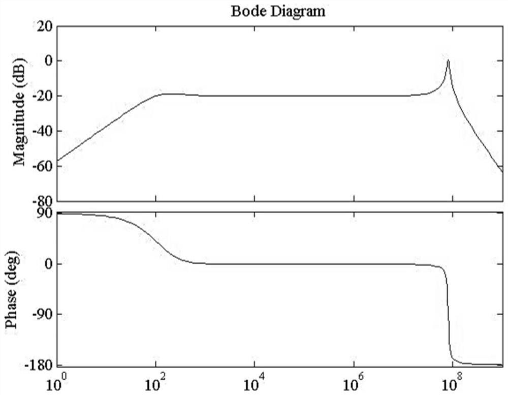 An electronic current transformer based on Rogowski coil and its characteristic analysis method