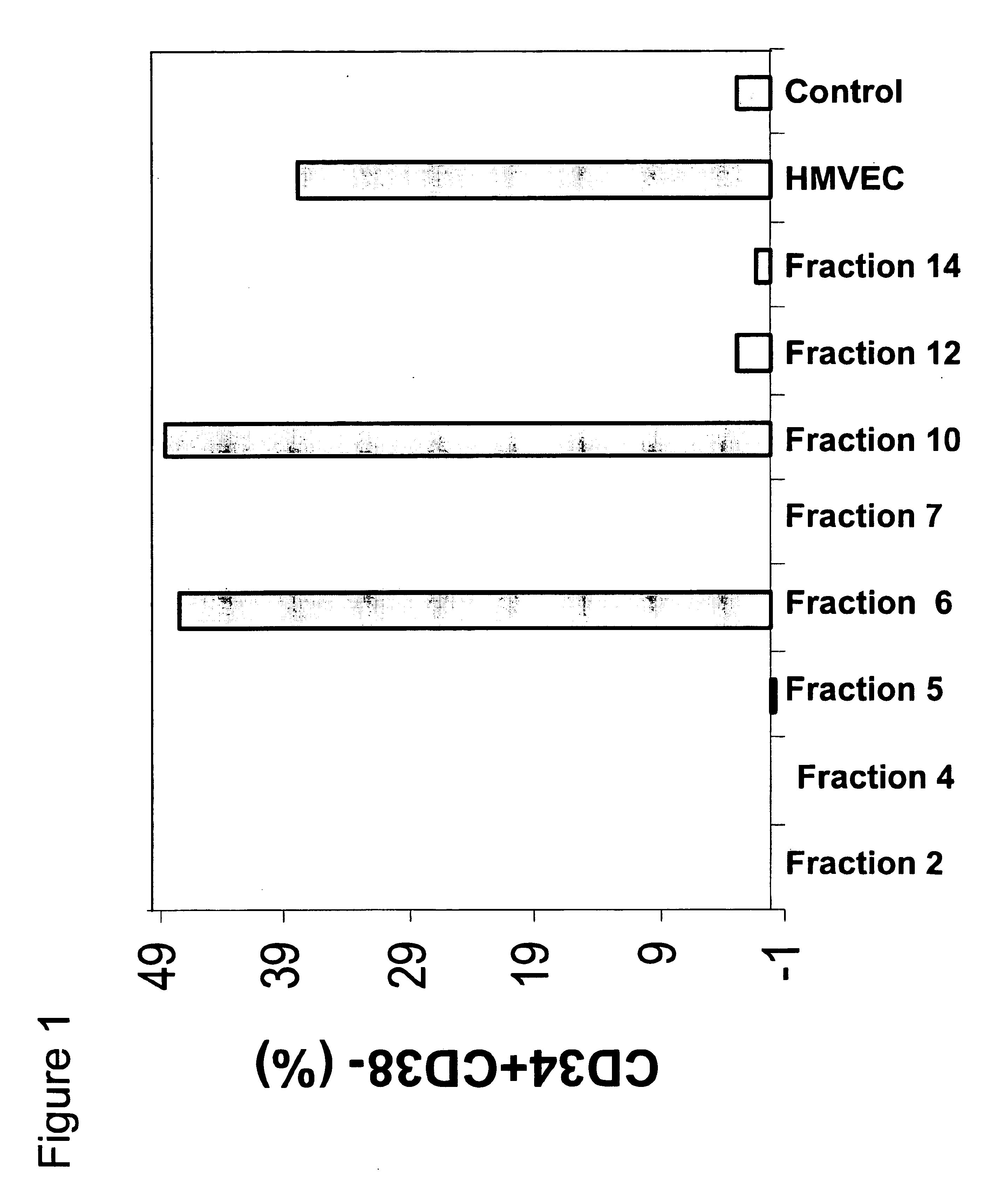 Modulation of primary stem cell differentiation using an insulin-like growth factor binding protein