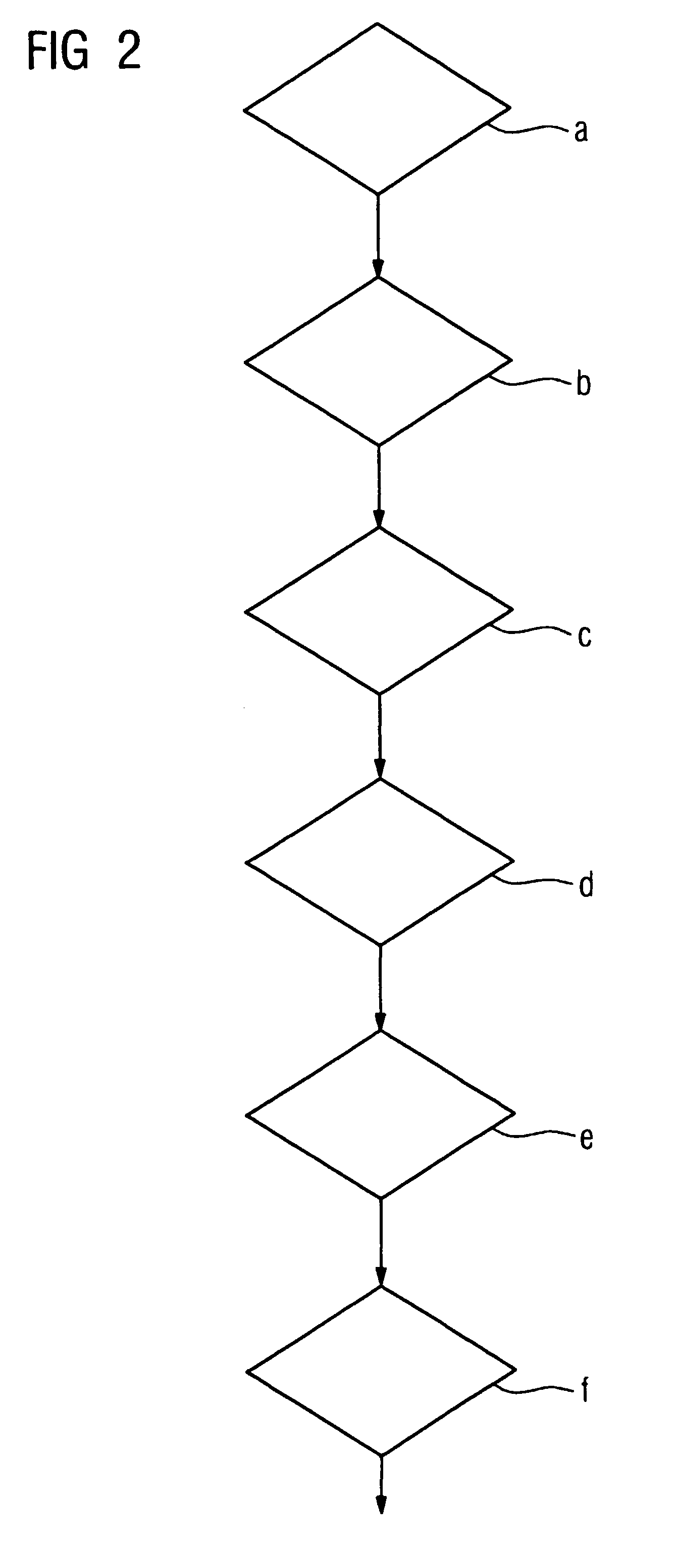 Method for operating industrial installations