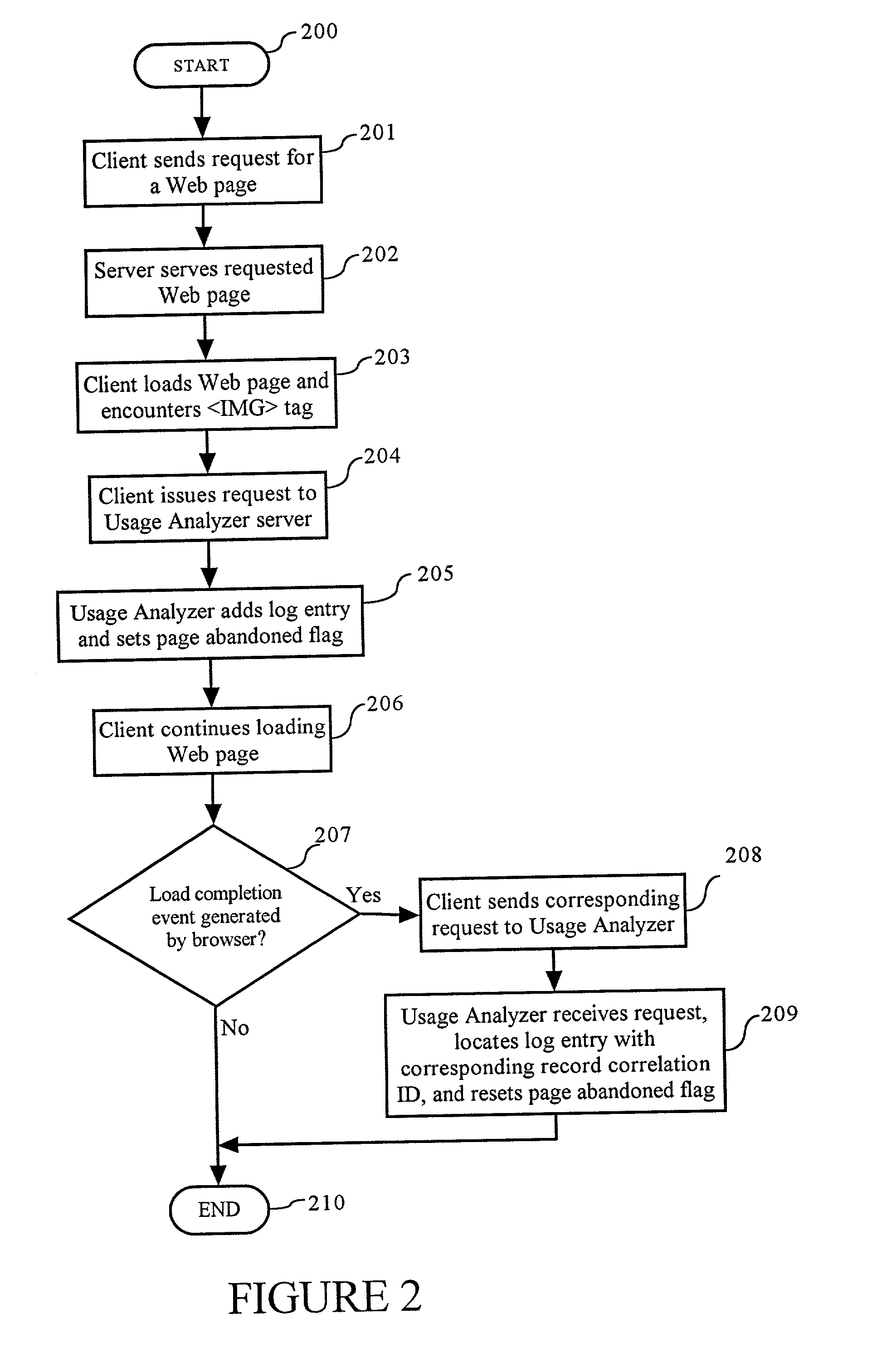 Method and apparatus for collecting page load abandons in click stream data