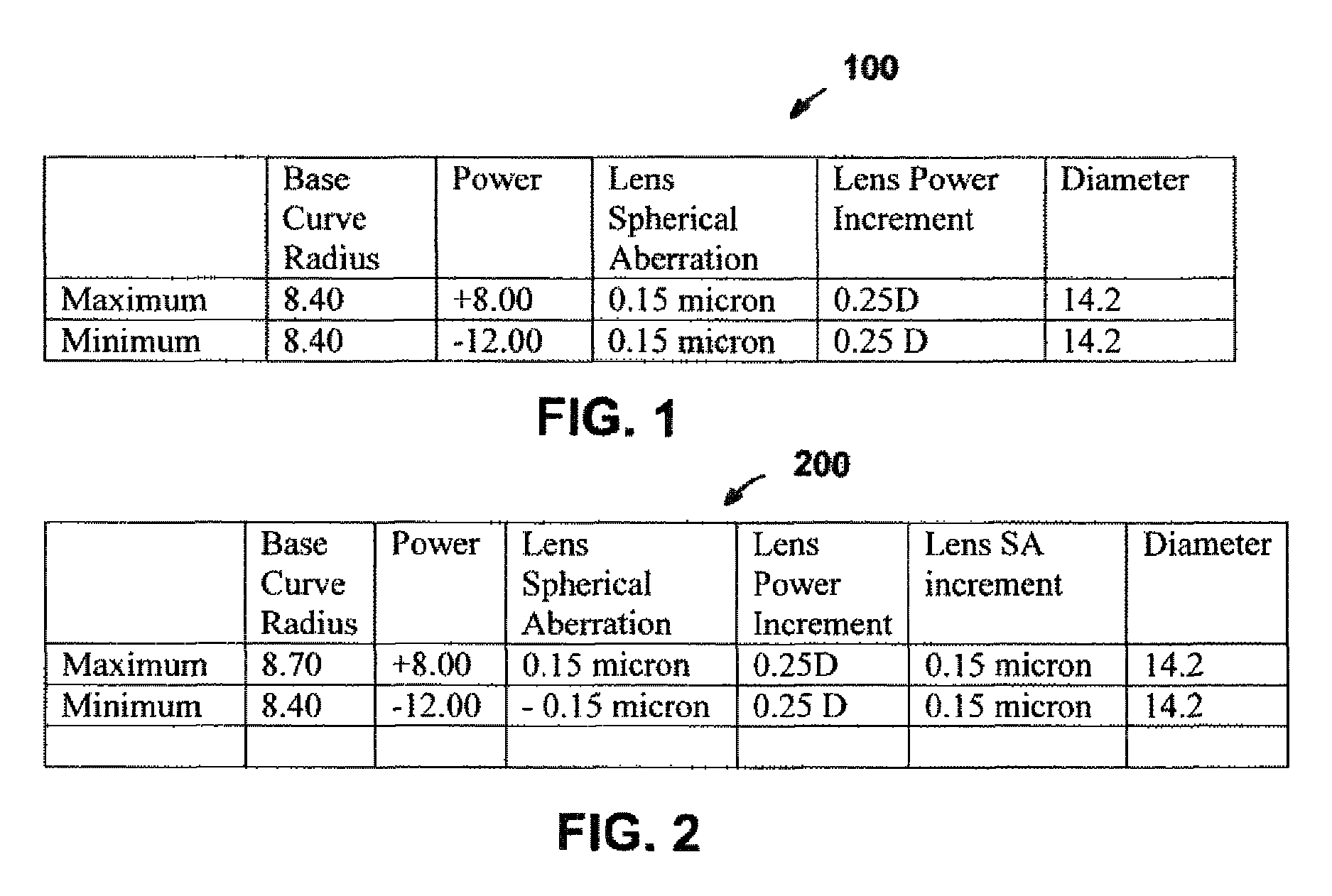 Kit of higher order aberration contact lenses and methods of use