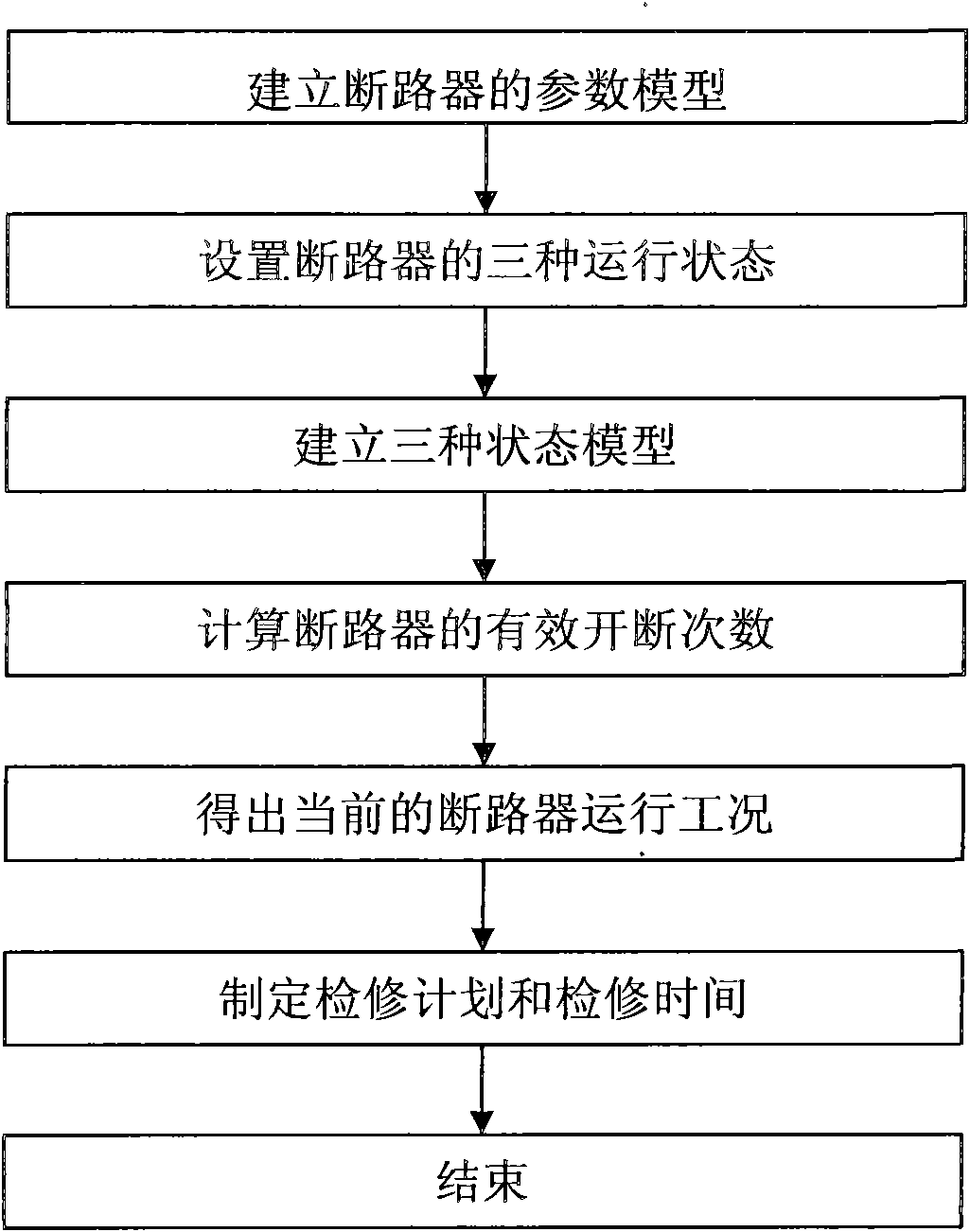 Nonlinear method for computing effective open and close times of breaker