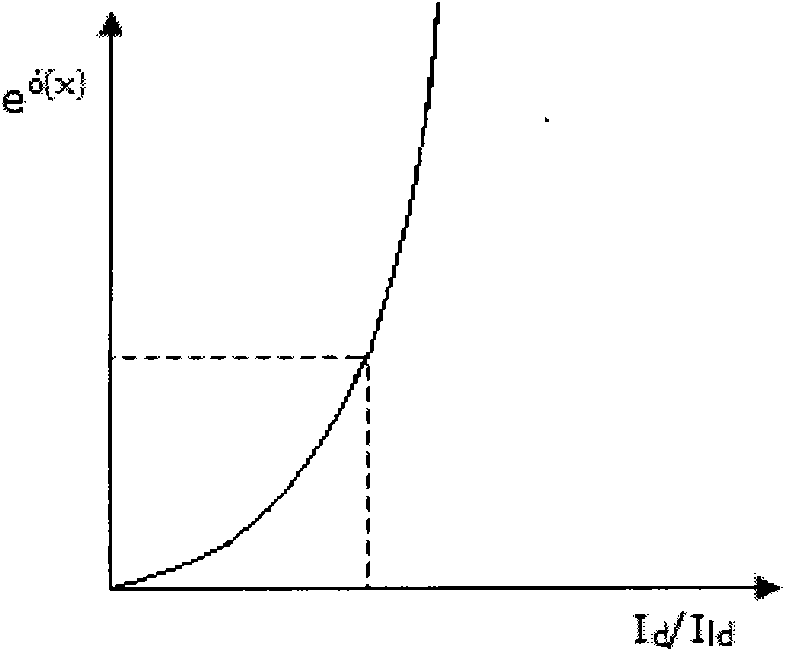 Nonlinear method for computing effective open and close times of breaker