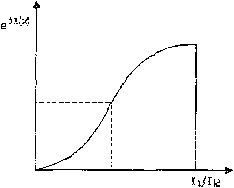 Nonlinear method for computing effective open and close times of breaker