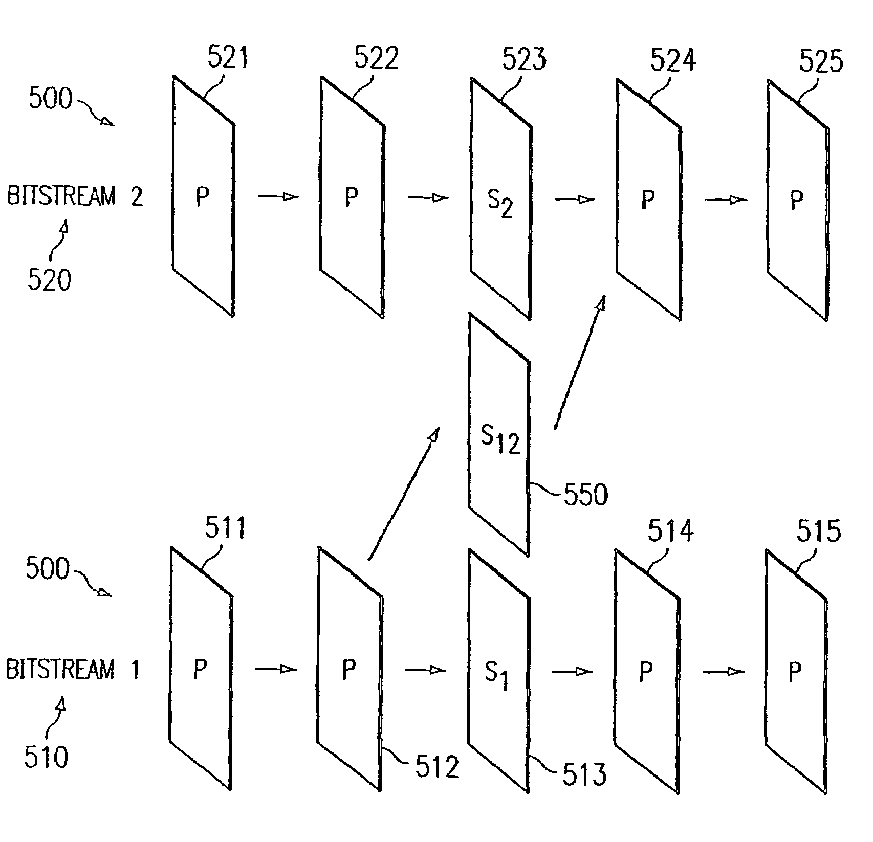 Switching between bit-streams in video transmission