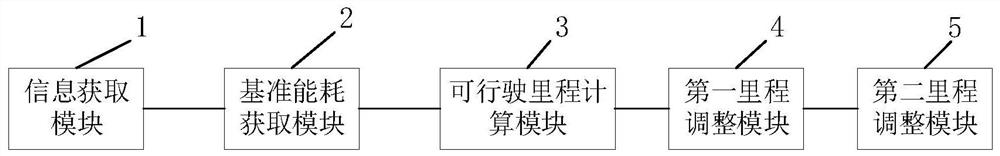 Display mileage updating method and device of electric vehicle and vehicle