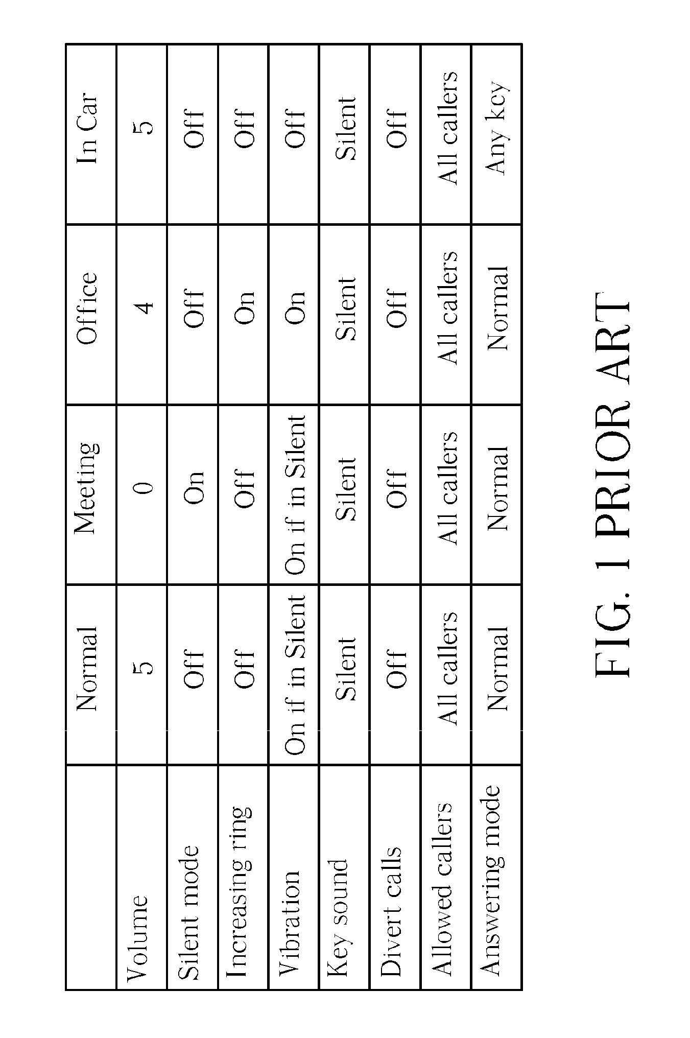 Method of switching profiles and related mobile device