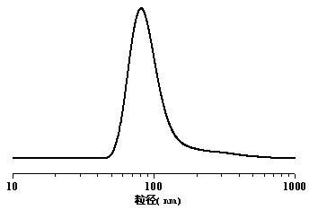 Preparation method of graphene with nano ferroferric oxide precipitated on surface