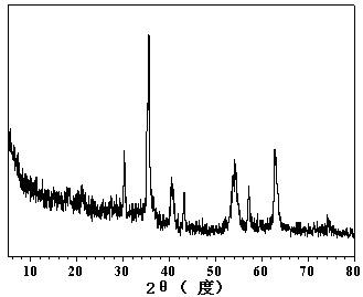 Preparation method of graphene with nano ferroferric oxide precipitated on surface